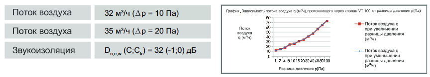 Оконный приточный клапан VENTEC VT 100 